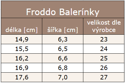 Froddo balerinky